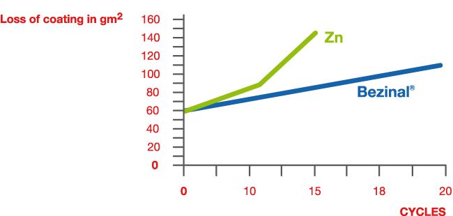 TEST SO2