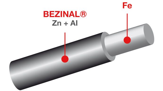 BEZINAL&reg;-coated