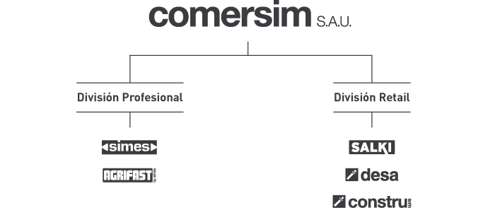 Organigrama COMERSIM S.A.U.