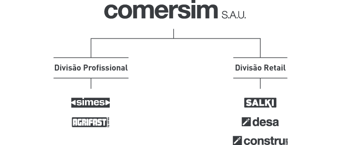Organograma COMERSIM S.A.U.