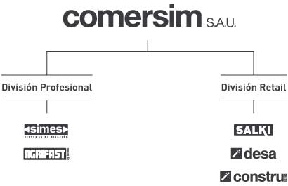 Divisiones de comersim